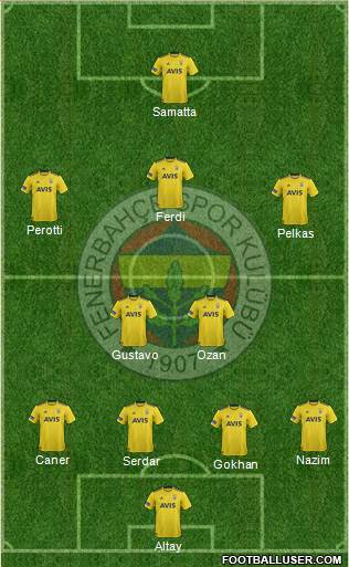 Fenerbahçe SK Formation 2020