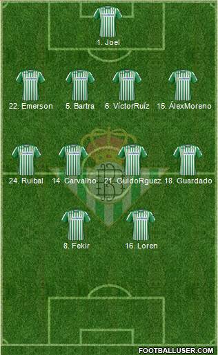 Real Betis B., S.A.D. Formation 2020