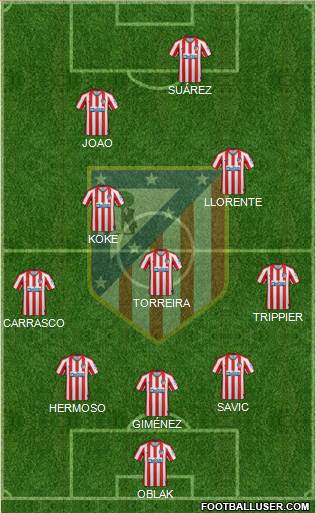 C. Atlético Madrid S.A.D. Formation 2020