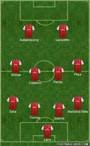 Arsenal Formation 2020