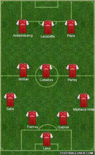 Arsenal Formation 2020