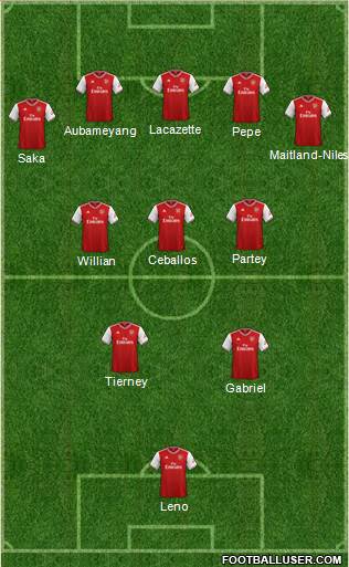 Arsenal Formation 2020