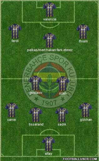 Fenerbahçe SK Formation 2020