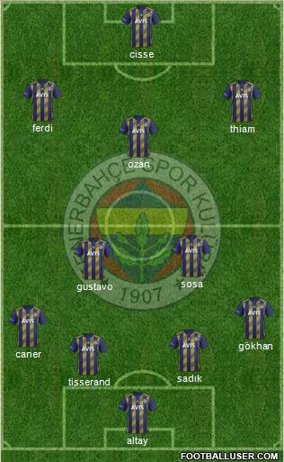 Fenerbahçe SK Formation 2020