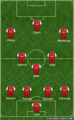 Arsenal Formation 2020