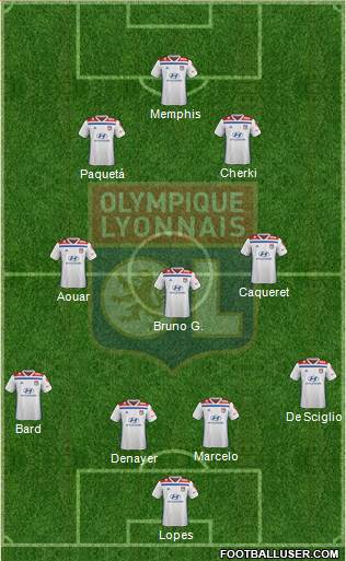 Olympique Lyonnais Formation 2020