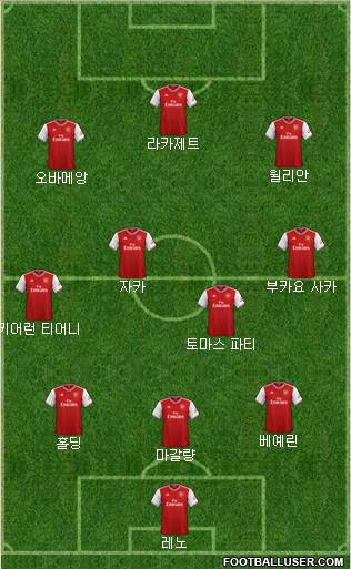 Arsenal Formation 2020