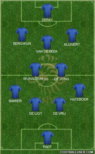 Holland Formation 2020