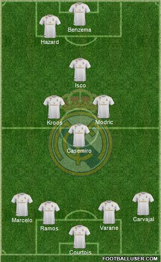 Real Madrid C.F. Formation 2020