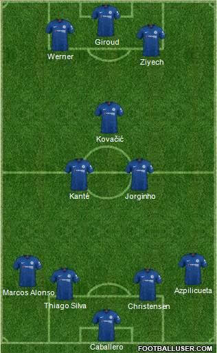 Chelsea Formation 2020