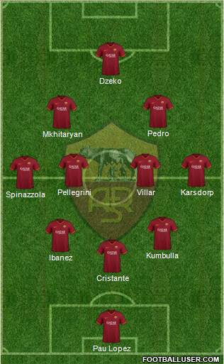 AS Roma Formation 2020