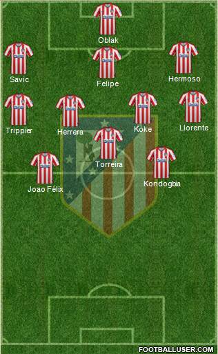 C. Atlético Madrid S.A.D. Formation 2020