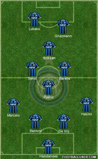 F.C. Internazionale Formation 2020