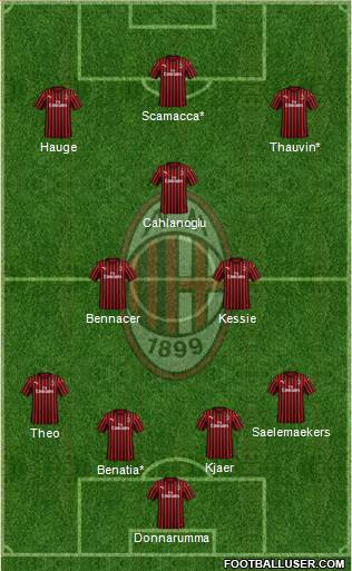 A.C. Milan Formation 2020