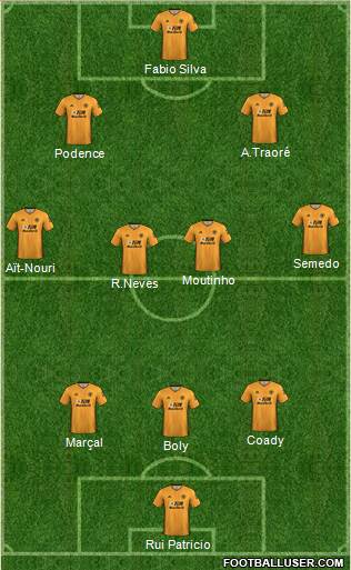 Wolverhampton Wanderers Formation 2020