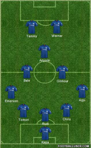 Chelsea Formation 2020