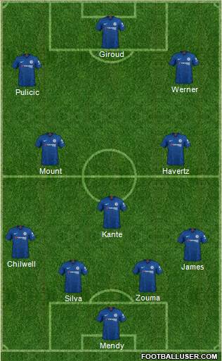 Chelsea Formation 2020