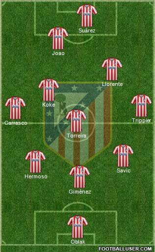 C. Atlético Madrid S.A.D. Formation 2020