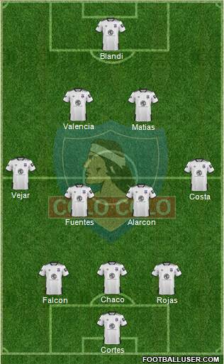 CSD Colo Colo Formation 2020