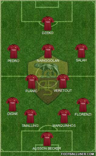 AS Roma Formation 2020