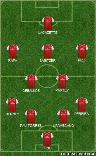 Arsenal Formation 2020