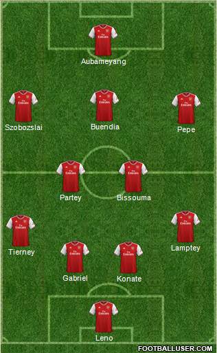 Arsenal Formation 2020