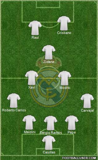 Real Madrid C.F. Formation 2020