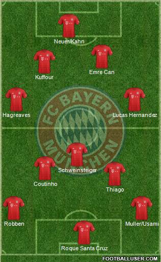 FC Bayern München Formation 2020