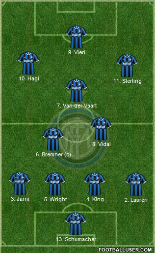 F.C. Internazionale Formation 2020