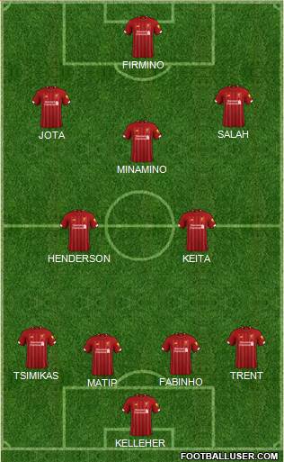 Liverpool Formation 2020