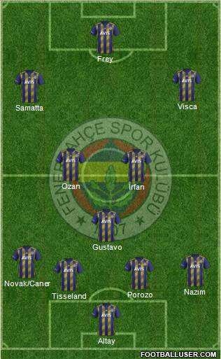 Fenerbahçe SK Formation 2020