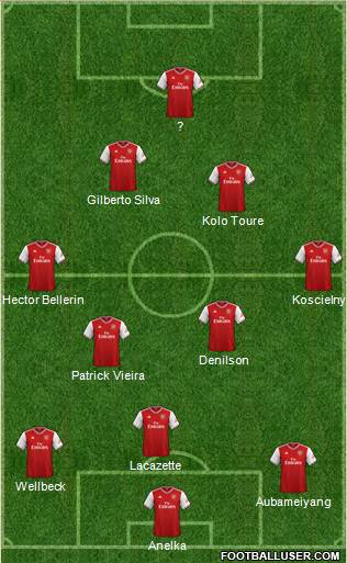 Arsenal Formation 2020