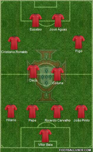 Portugal Formation 2020