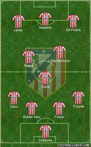 C. Atlético Madrid S.A.D. Formation 2020