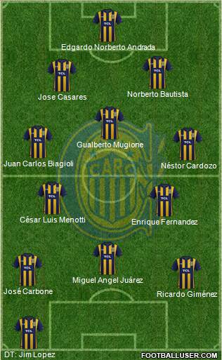 Rosario Central Formation 2020