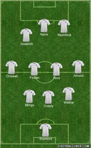 England Formation 2020