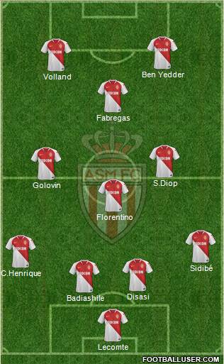 AS Monaco FC Formation 2020