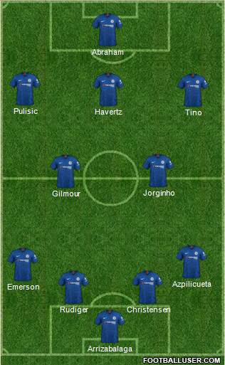 Chelsea Formation 2020