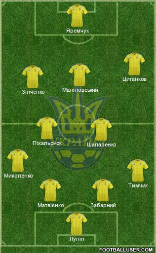 Ukraine Formation 2020