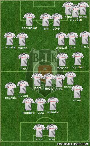 Besiktas JK Formation 2020