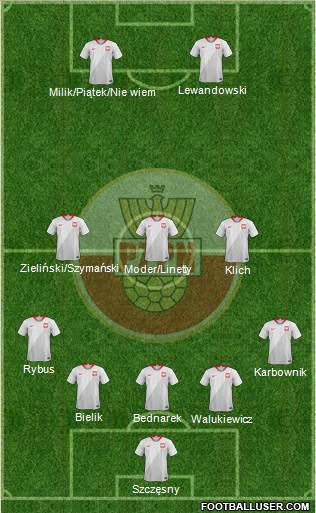 Poland Formation 2020