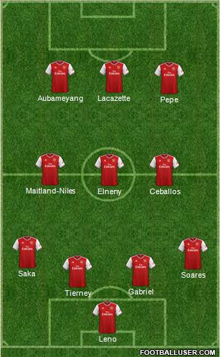 Arsenal Formation 2020