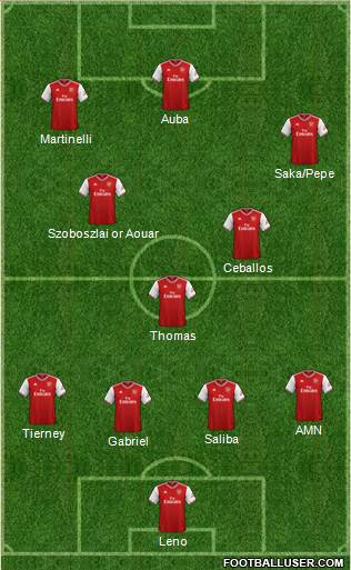 Arsenal Formation 2020