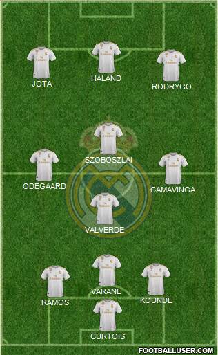 Real Madrid C.F. Formation 2020