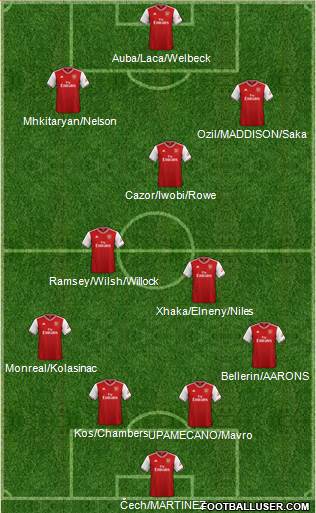 Arsenal Formation 2020