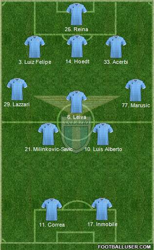 S.S. Lazio Formation 2020