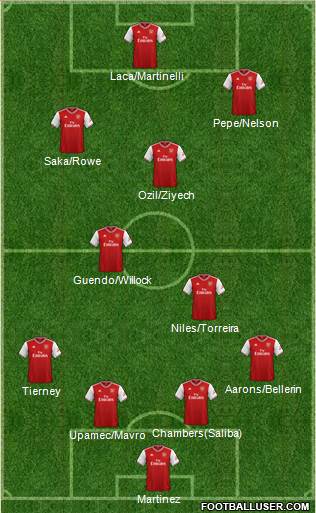 Arsenal Formation 2020