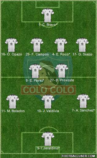 CSD Colo Colo Formation 2020