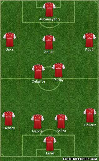 Arsenal Formation 2020