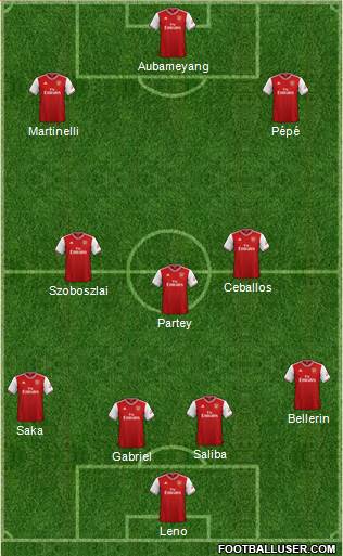 Arsenal Formation 2020